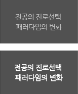 ������ ���μ��� �з������� ��ȭ